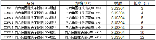 M1.4不銹鋼內六角螺絲