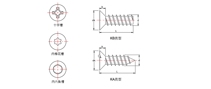 沉頭自攻螺釘圖片