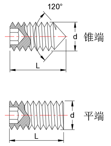 內六角機米螺絲