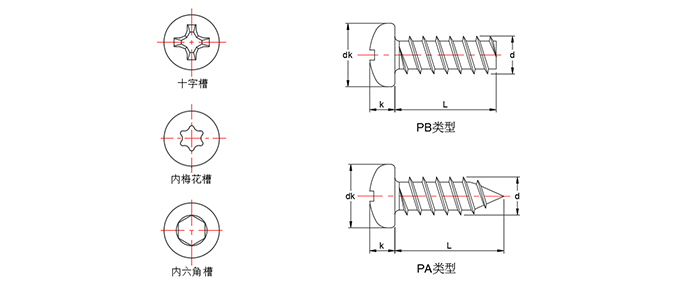 盤頭自攻螺釘圖片